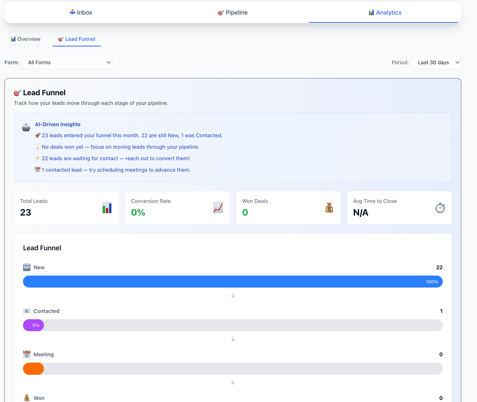LeadFunnel Dashboard showing conversion funnel and stage breakdown